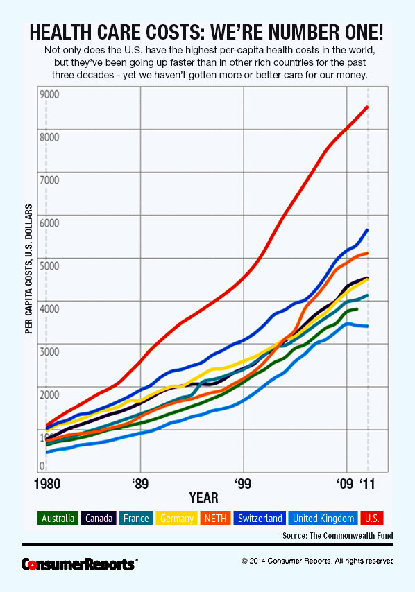 CRO_Health_Country_Healthcare_Spending_09-14